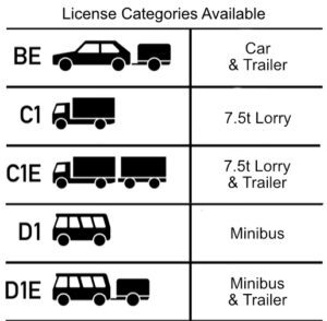 Buy Driving licence to tow a caravan or trailer
