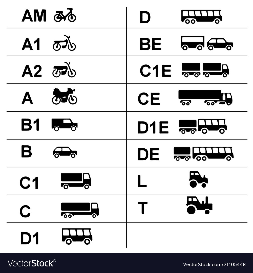 do-your-wish-to-upgrade-your-driving-licence-buy-category-ce-and-c1