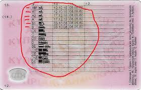 Isle of Man Driving Licence Categories